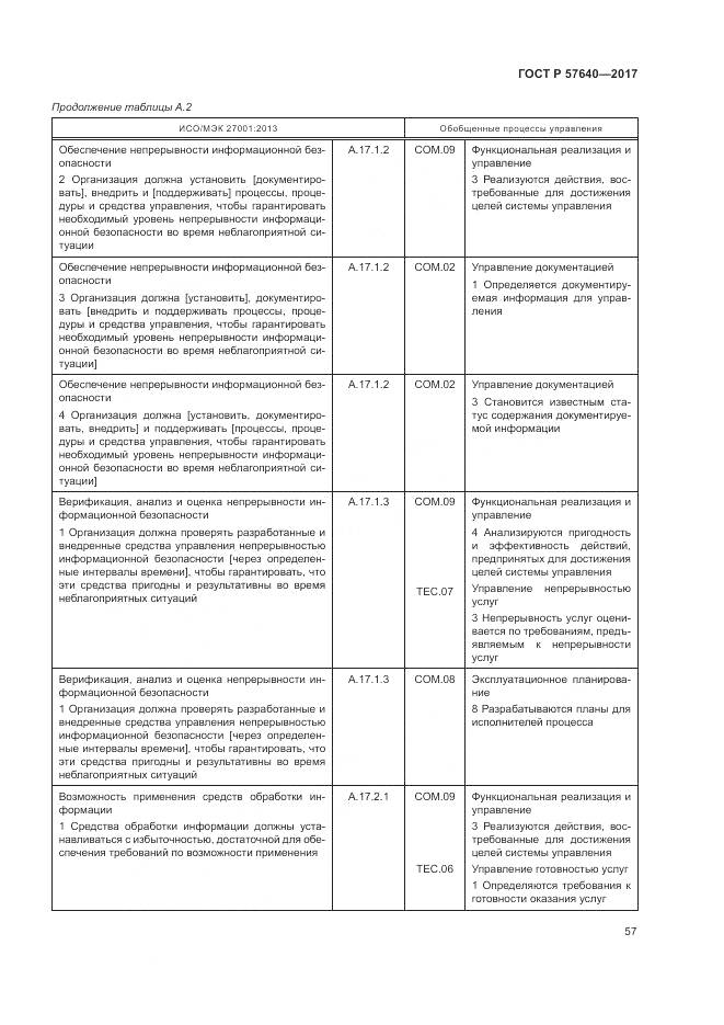 ГОСТ Р  57640-2017, страница 63