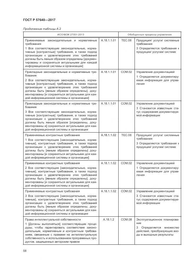 ГОСТ Р  57640-2017, страница 64