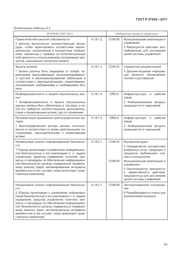 ГОСТ Р  57640-2017, страница 65