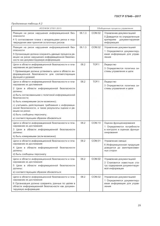 ГОСТ Р 57640-2017, страница 35