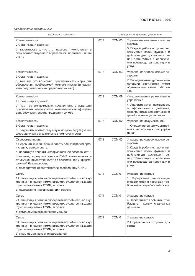 ГОСТ Р 57640-2017, страница 37