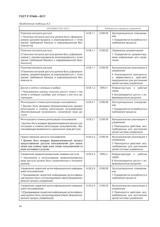 ГОСТ Р 57640-2017, страница 50