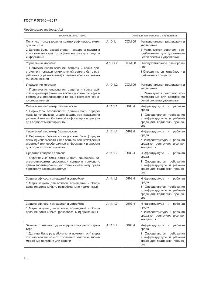 ГОСТ Р 57640-2017, страница 52