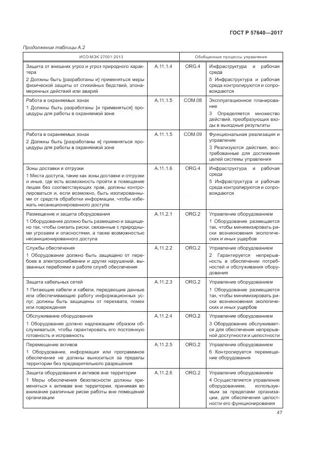 ГОСТ Р 57640-2017, страница 53