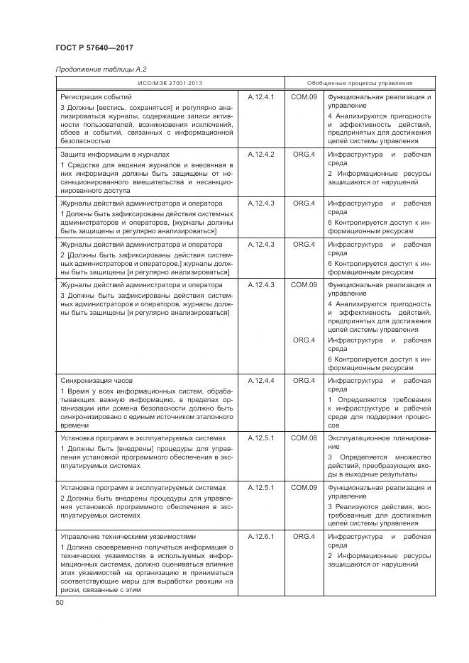 ГОСТ Р 57640-2017, страница 56