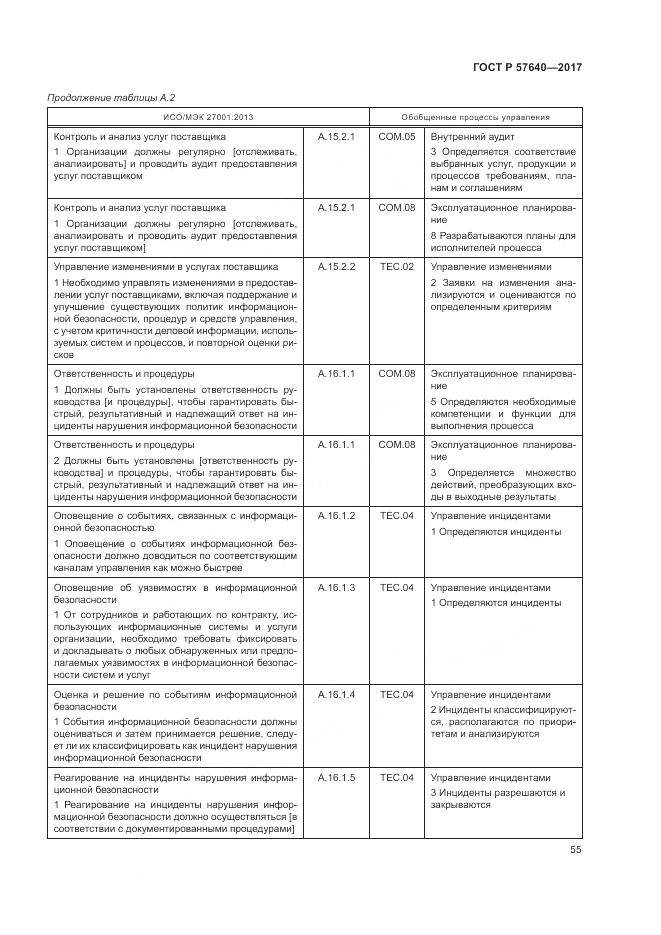 ГОСТ Р 57640-2017, страница 61