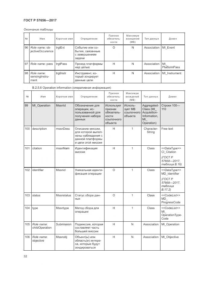 ГОСТ Р 57656-2017, страница 36