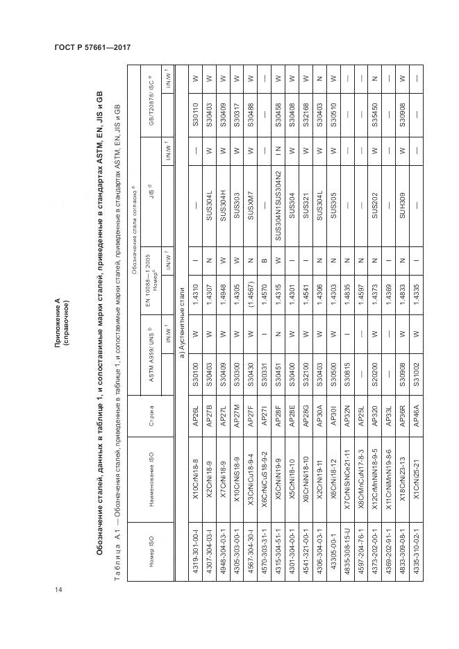 ГОСТ Р 57661-2017, страница 18