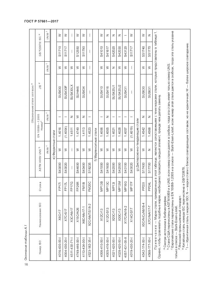 ГОСТ Р 57661-2017, страница 20
