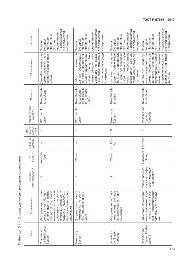ГОСТ Р 57668-2017, страница 127