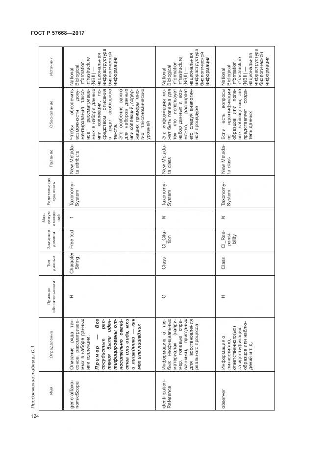 ГОСТ Р 57668-2017, страница 128