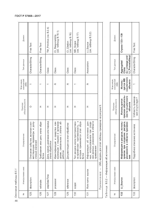 ГОСТ Р 57668-2017, страница 52