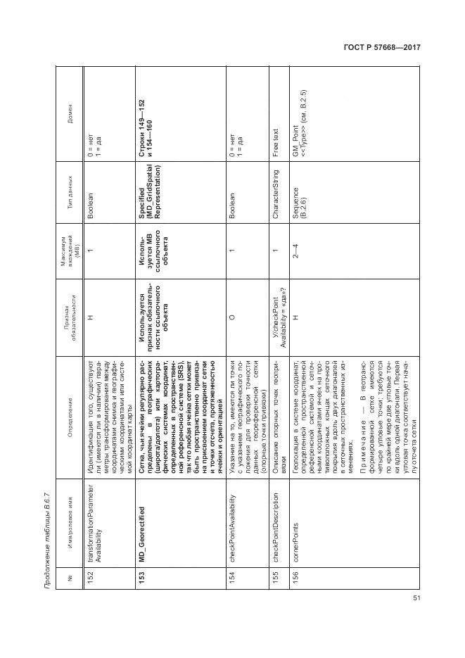 ГОСТ Р 57668-2017, страница 55