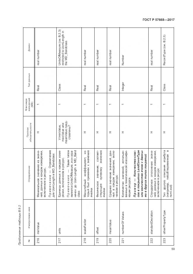 ГОСТ Р 57668-2017, страница 63