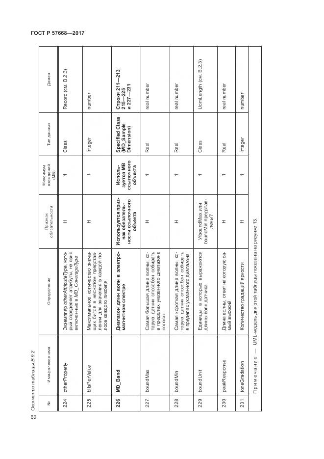 ГОСТ Р 57668-2017, страница 64
