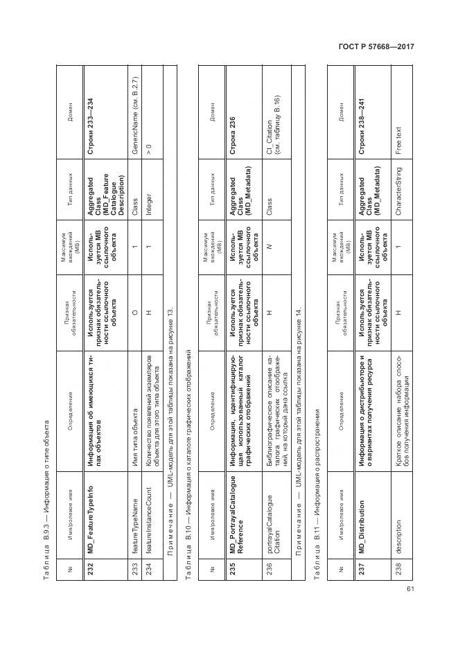 ГОСТ Р 57668-2017, страница 65