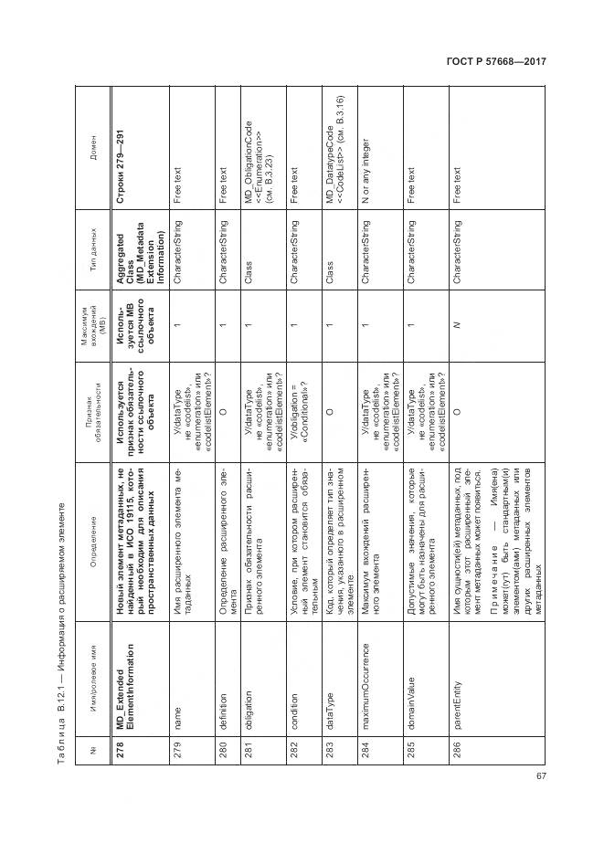 ГОСТ Р 57668-2017, страница 71