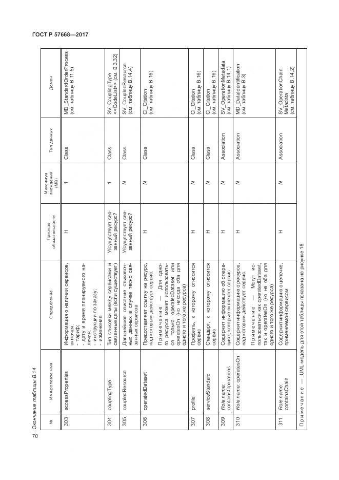 ГОСТ Р 57668-2017, страница 74