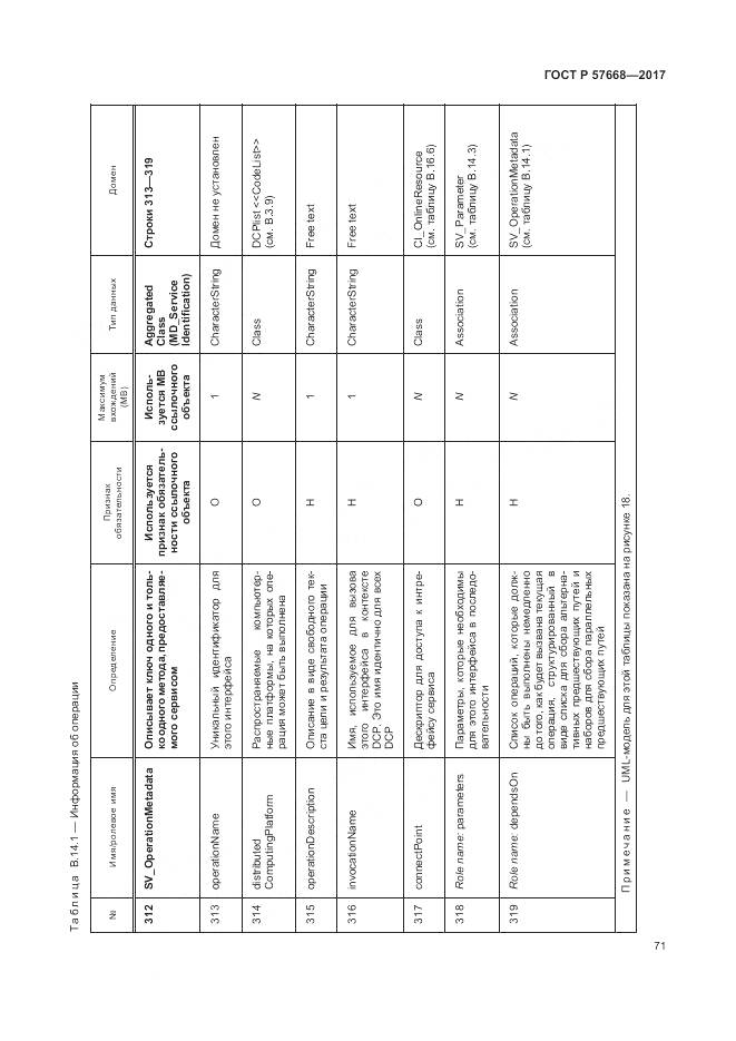 ГОСТ Р 57668-2017, страница 75