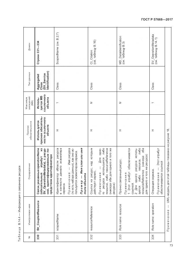 ГОСТ Р 57668-2017, страница 77