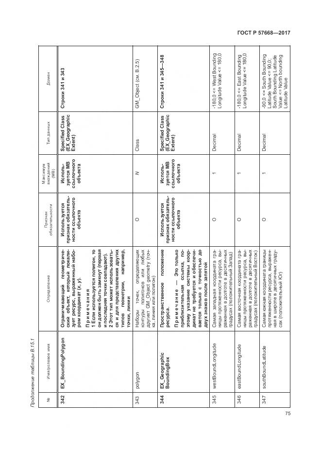 ГОСТ Р 57668-2017, страница 79