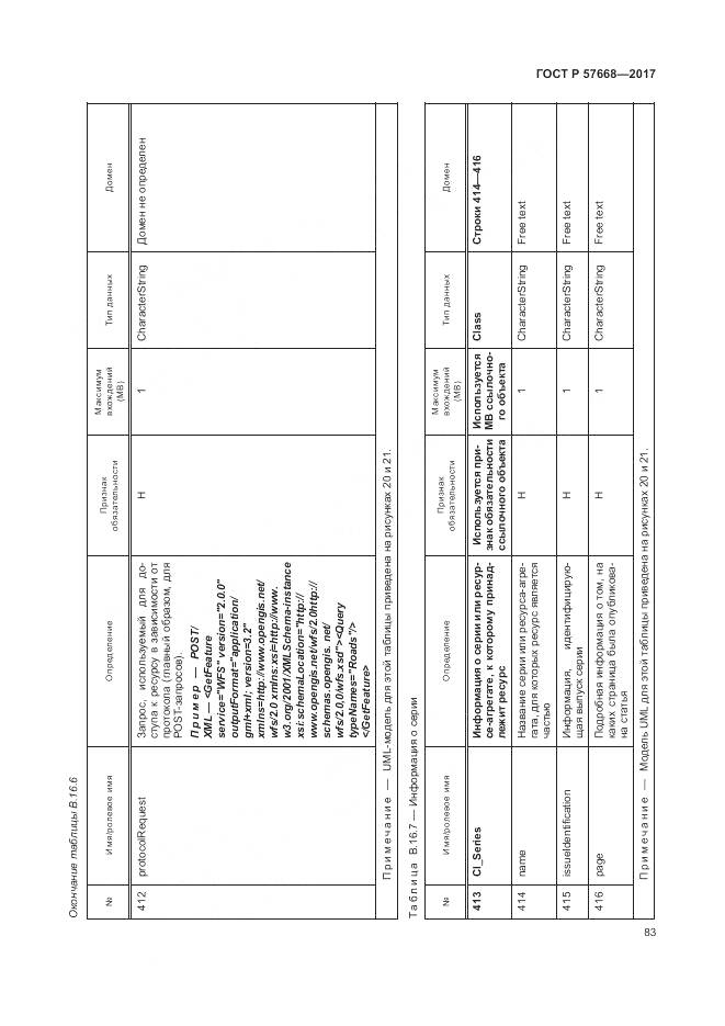 ГОСТ Р 57668-2017, страница 87