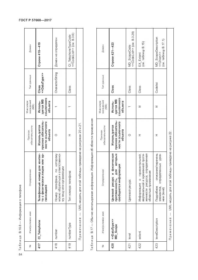ГОСТ Р 57668-2017, страница 88