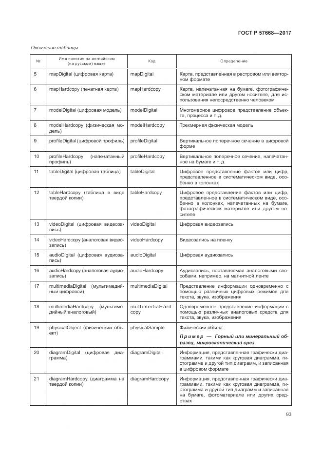 ГОСТ Р 57668-2017, страница 97