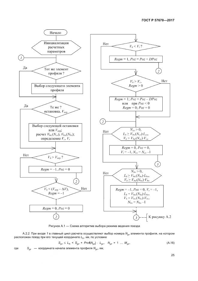 ГОСТ Р 57670-2017, страница 29