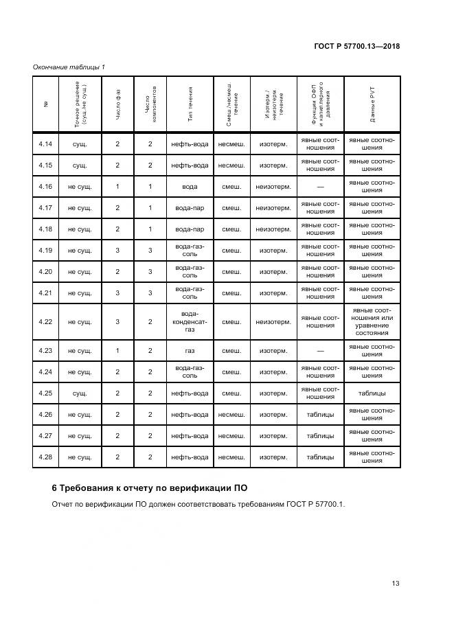 ГОСТ Р  57700.13-2018, страница 17
