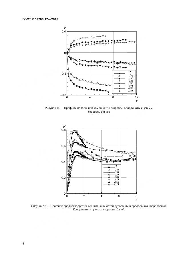 ГОСТ Р  57700.17-2018, страница 12