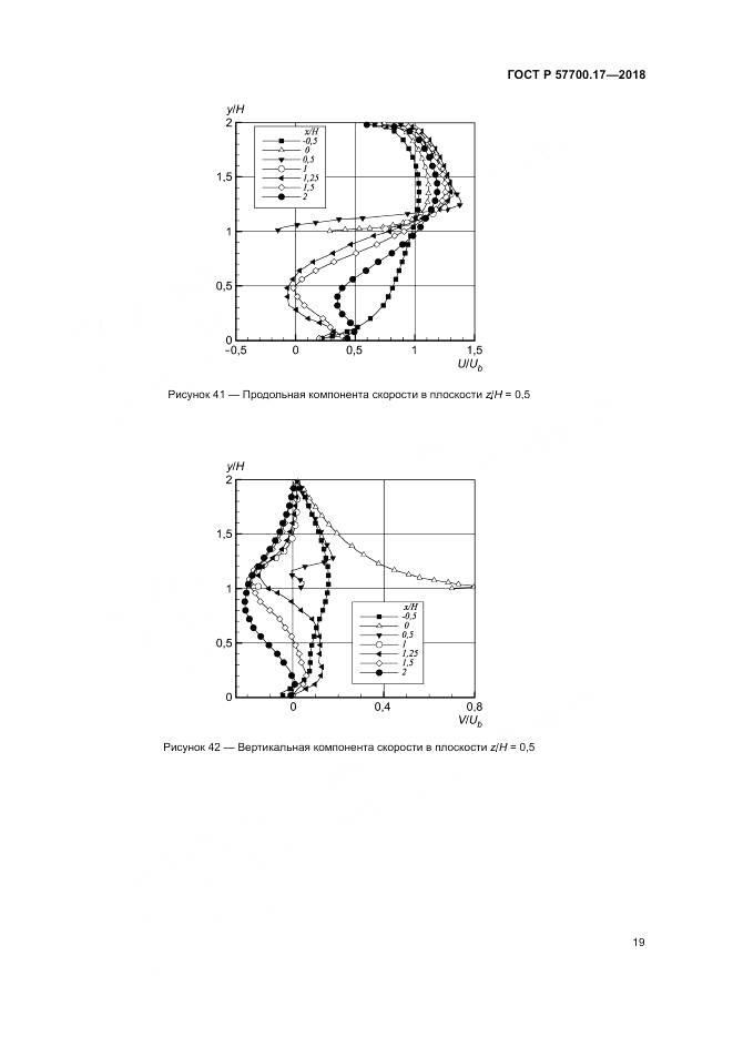 ГОСТ Р  57700.17-2018, страница 23