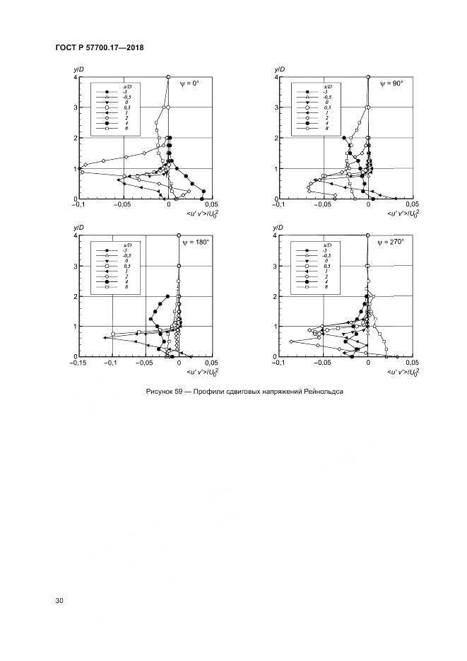 ГОСТ Р 57700.17-2018, страница 34