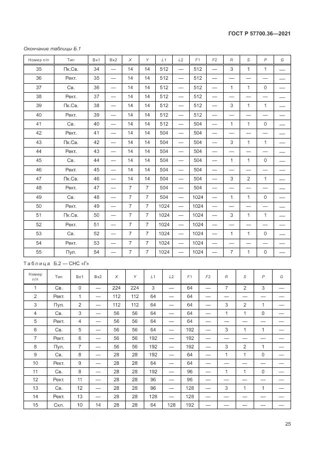ГОСТ Р  57700.36-2021, страница 29