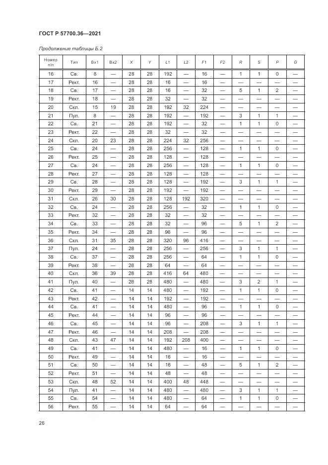 ГОСТ Р  57700.36-2021, страница 30