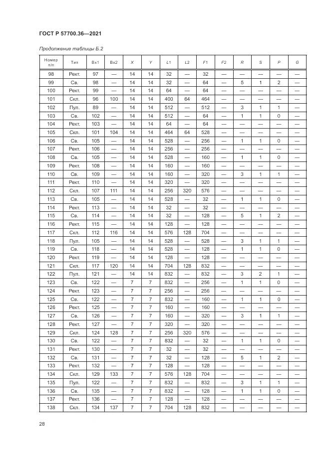 ГОСТ Р  57700.36-2021, страница 32