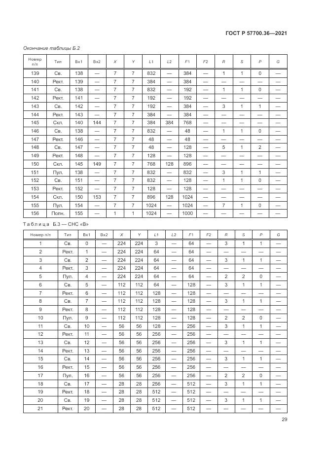 ГОСТ Р  57700.36-2021, страница 33