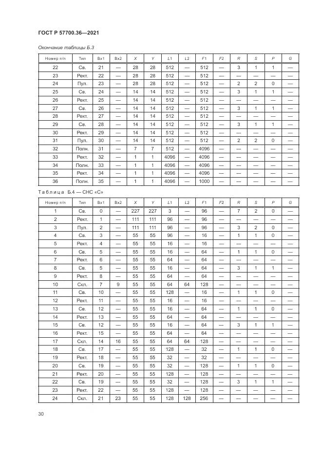 ГОСТ Р  57700.36-2021, страница 34