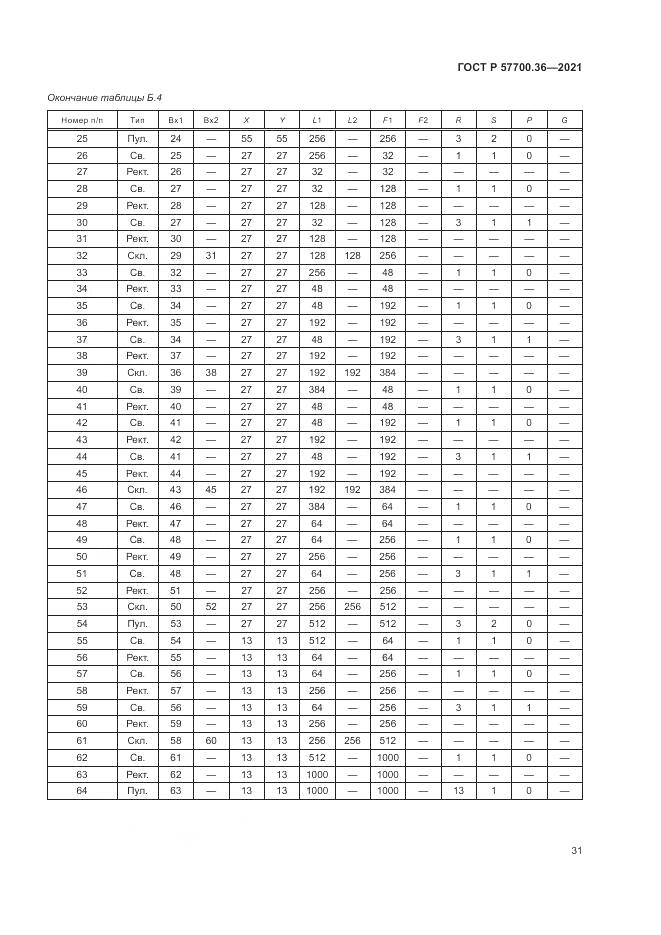ГОСТ Р  57700.36-2021, страница 35