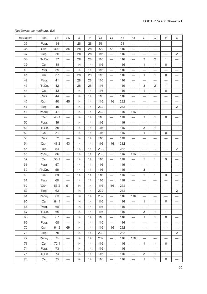 ГОСТ Р  57700.36-2021, страница 39