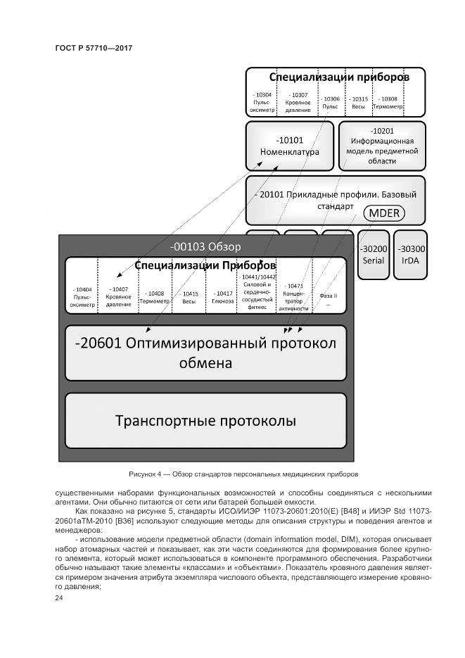 ГОСТ Р 57710-2017, страница 28