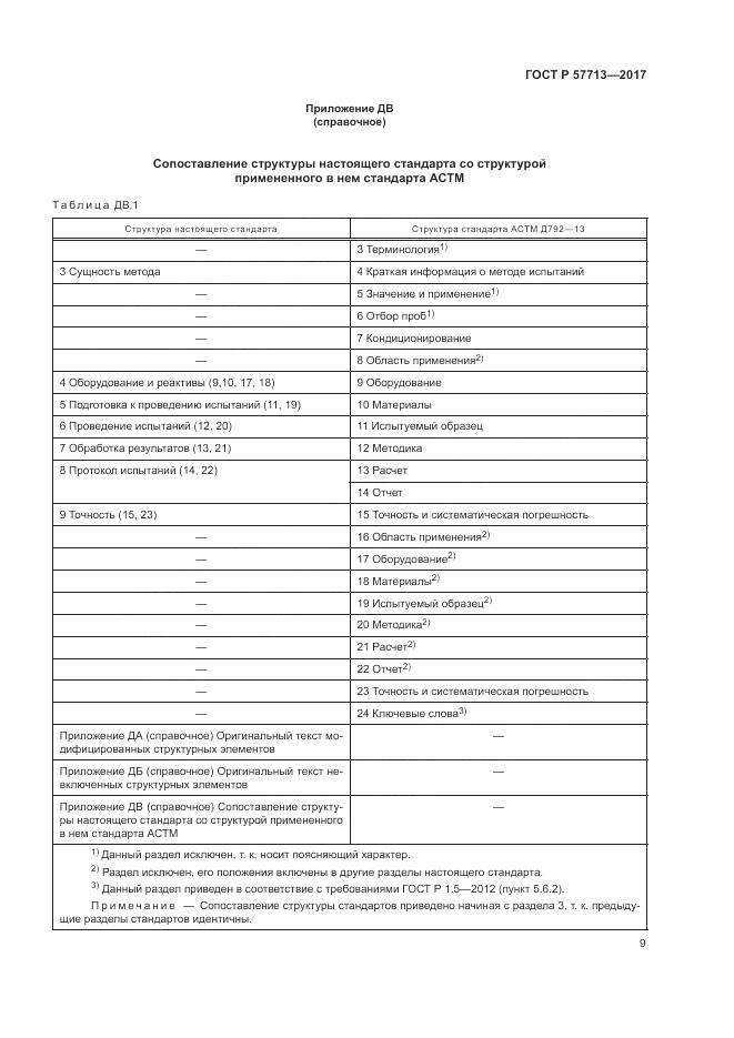 ГОСТ Р  57713-2017, страница 13