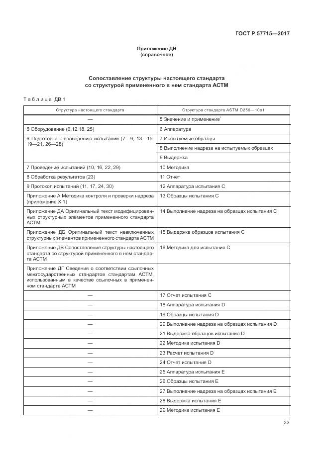 ГОСТ Р  57715-2017, страница 37