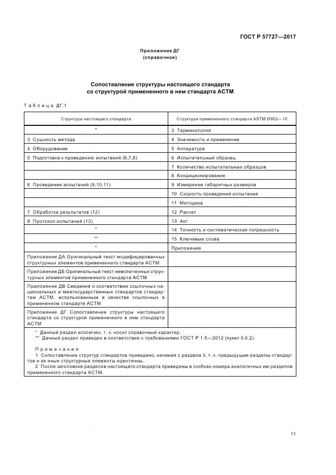 ГОСТ Р  57727-2017, страница 15