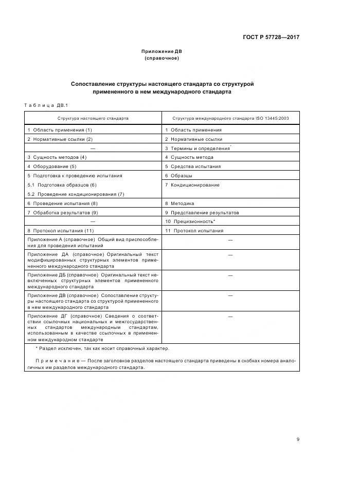 ГОСТ Р  57728-2017, страница 13