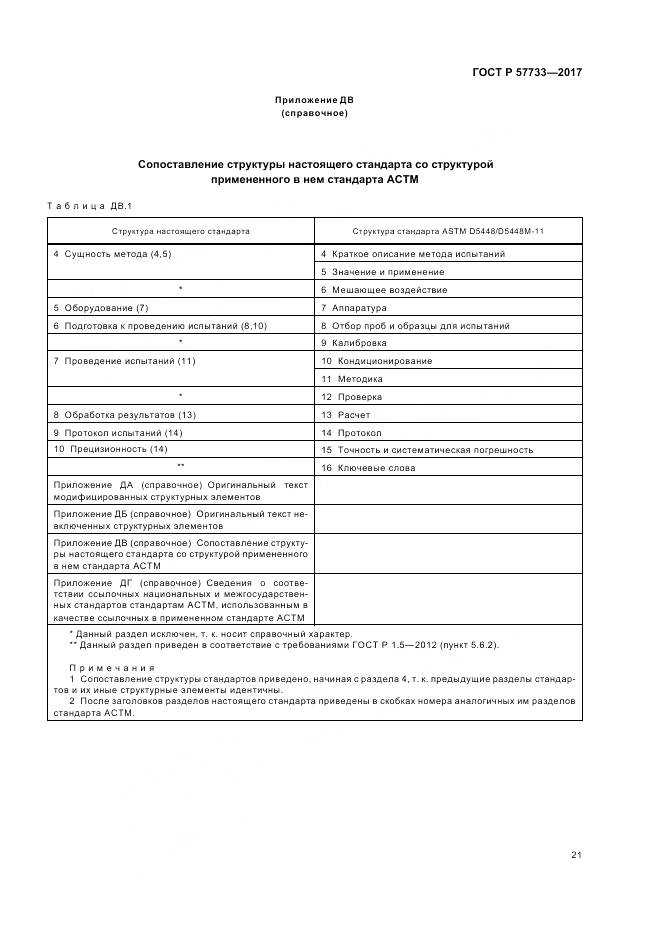 ГОСТ Р  57733-2017, страница 25