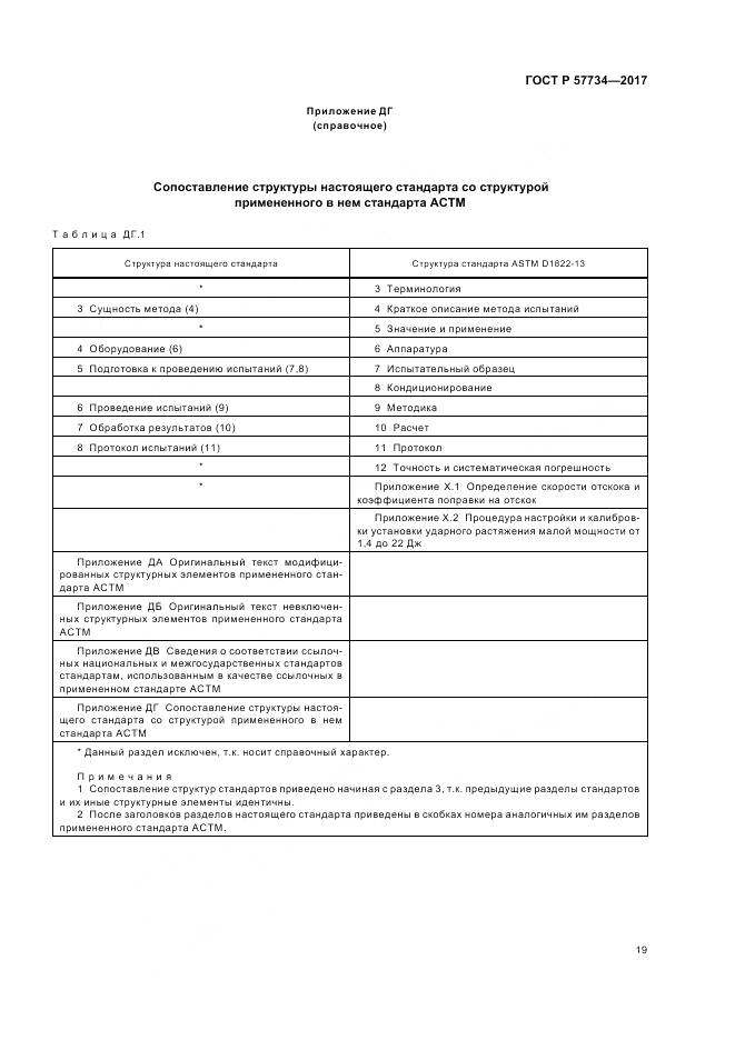 ГОСТ Р  57734-2017, страница 23