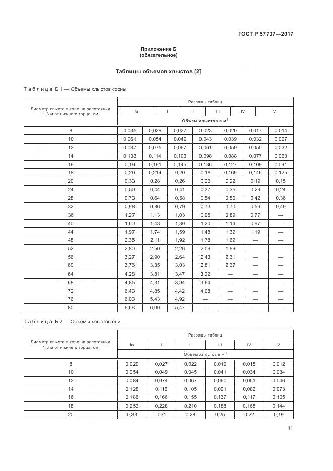 ГОСТ Р  57737-2017, страница 15