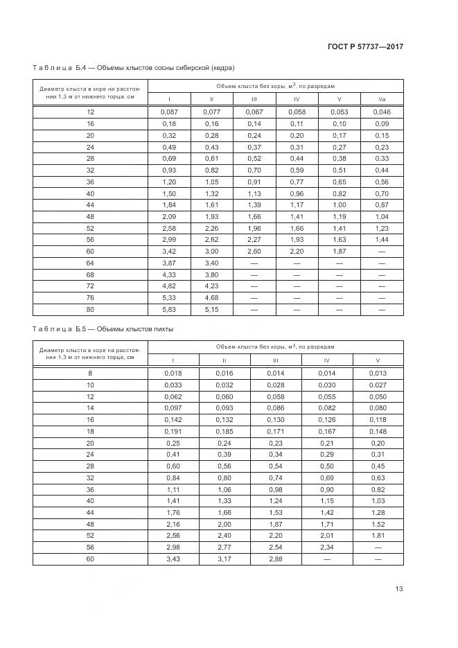 ГОСТ Р  57737-2017, страница 17