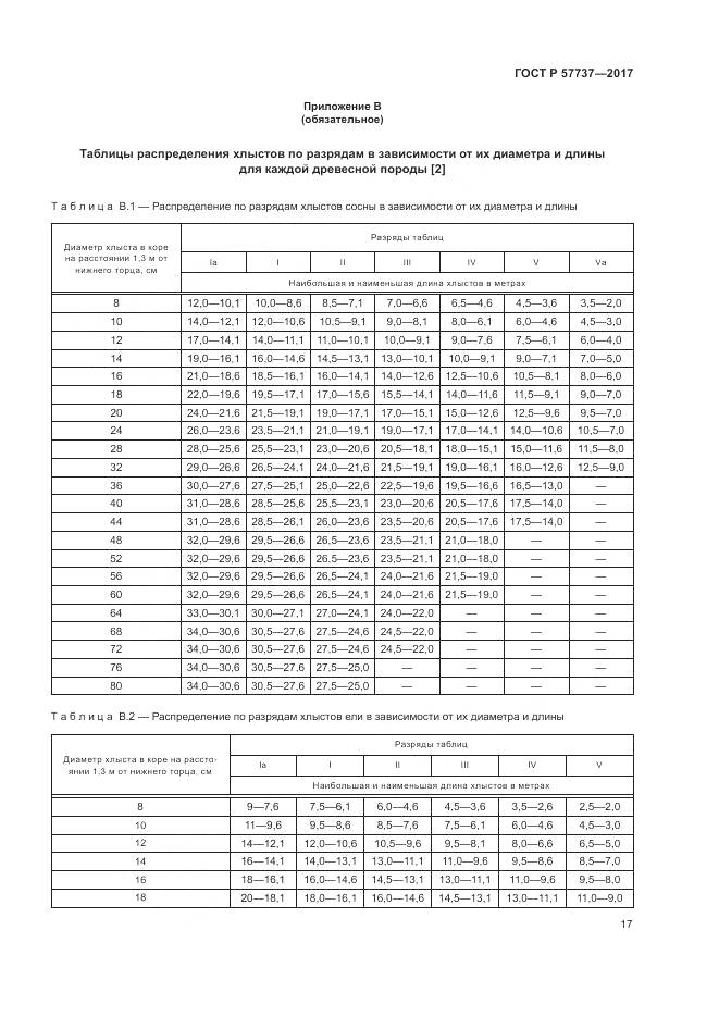ГОСТ Р  57737-2017, страница 21